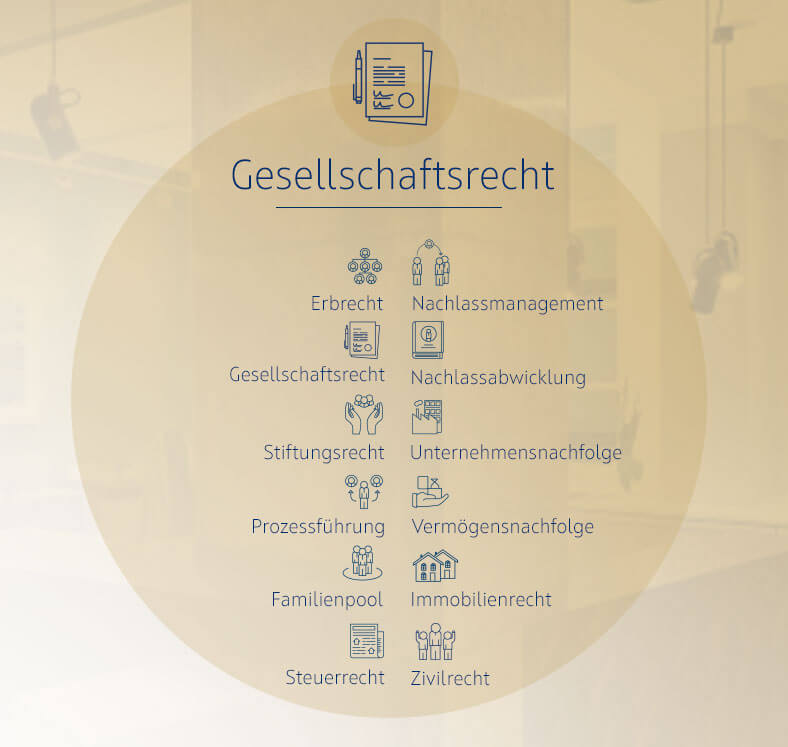 Schuhmann Rechtsanwälte Kompetenzen