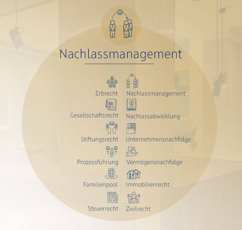 Schuhmann Rechtsanwälte Kompetenzen