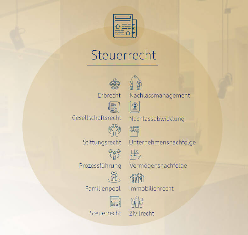 Schuhmann Rechtsanwälte Kompetenzen