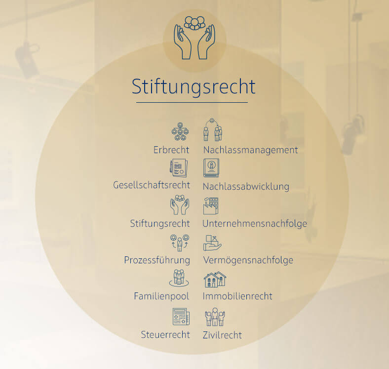 Schuhmann Rechtsanwälte Kompetenzen