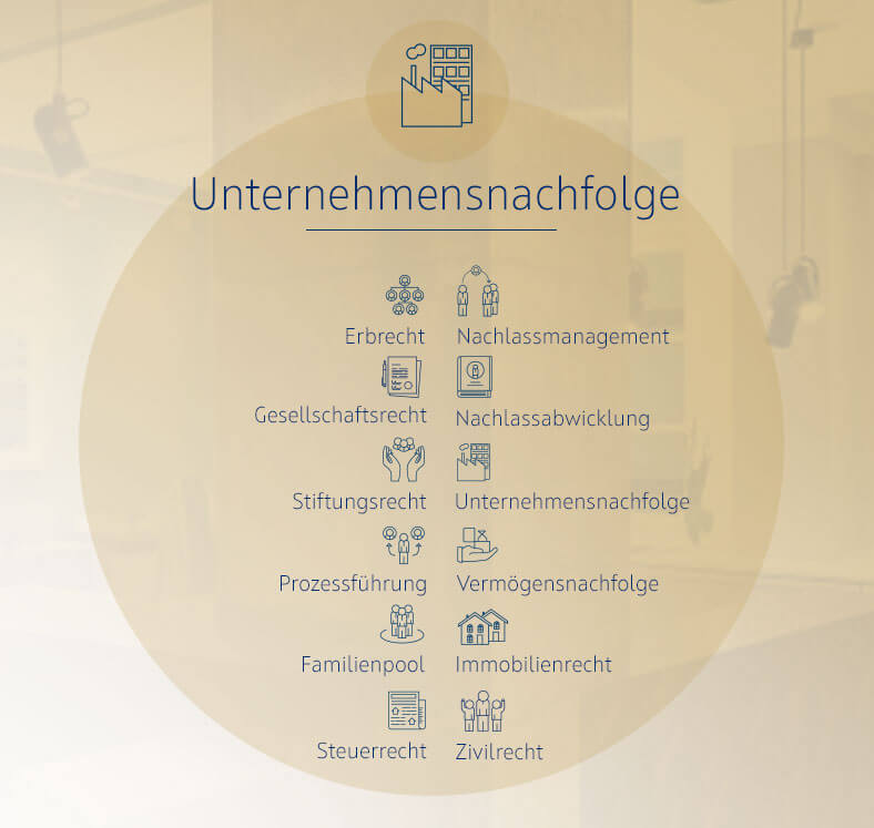 Schuhmann Rechtsanwälte Kompetenzen