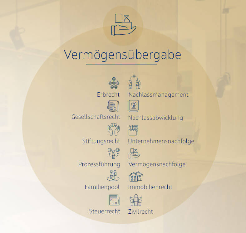 Schuhmann Rechtsanwälte Kompetenzen