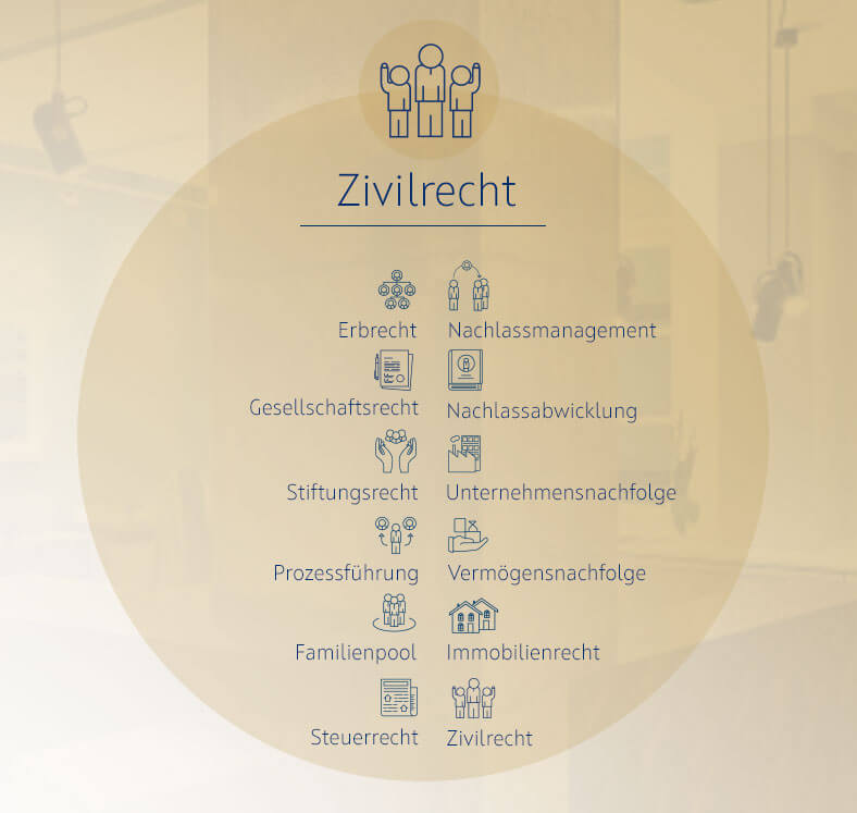 Schuhmann Rechtsanwälte Kompetenzen